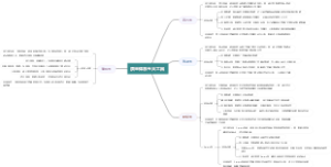 质量体系五大工具