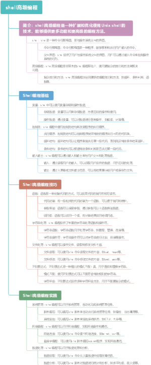 shell高级编程