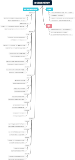 用c语言编写的程序