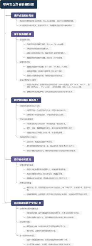 软件怎么部署到服务器