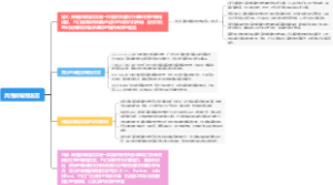 高性能编程语言