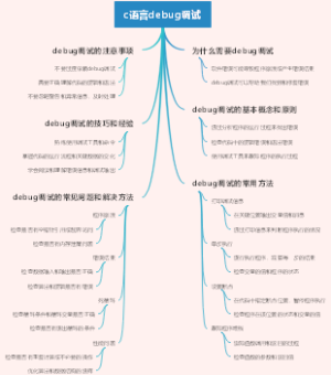 c语言debug调试