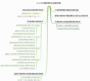 java子线程修改主线程变量