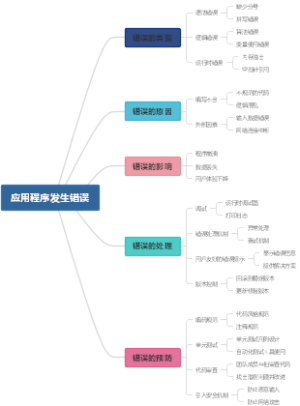 负载电压怎么测
