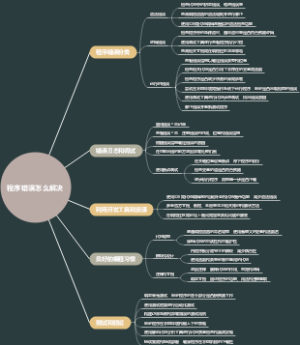 程序错误怎么解决