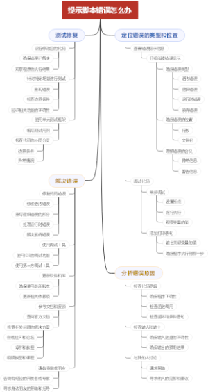 提示脚本错误怎么办