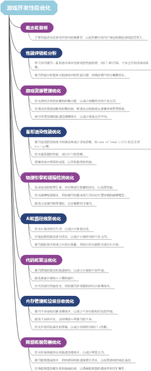 游戏开发性能优化