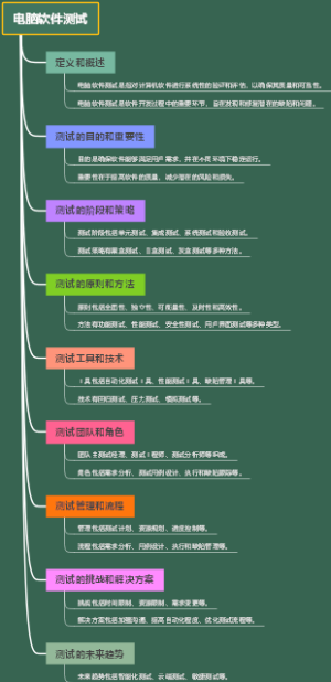 电脑软件测试