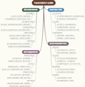 代码优化解决什么问题