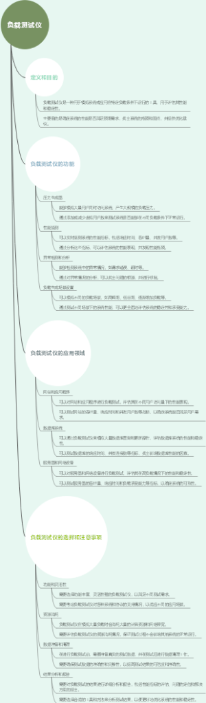负载测试仪