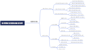 如何测试逆变器的输出功率
