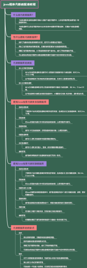 java程序内嵌数据库教程