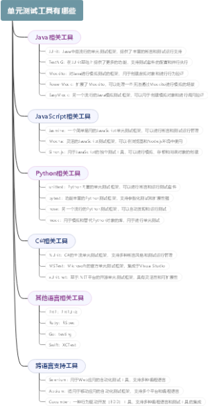 单元测试工具有哪些