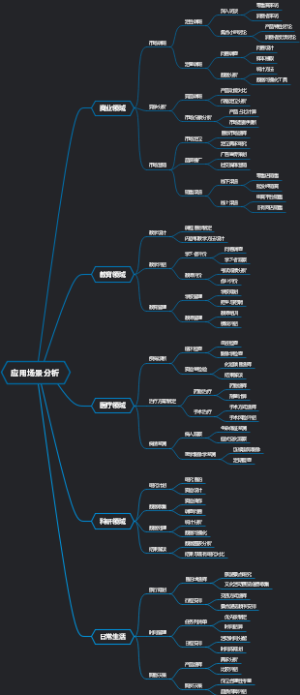 应用场景分析