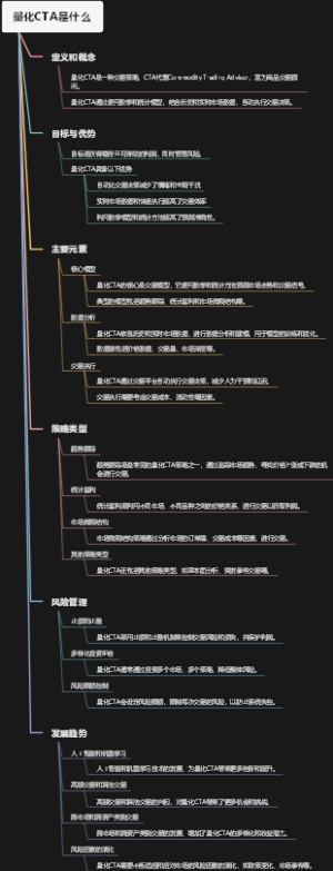 量化CTA是什么