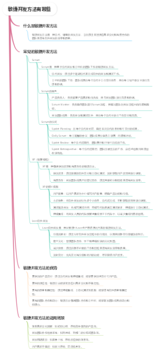 敏捷开发方法有哪些