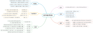 软件维护阶段