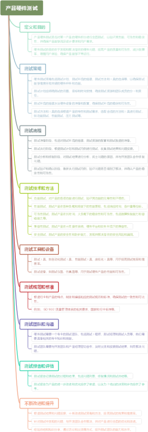 产品硬件测试