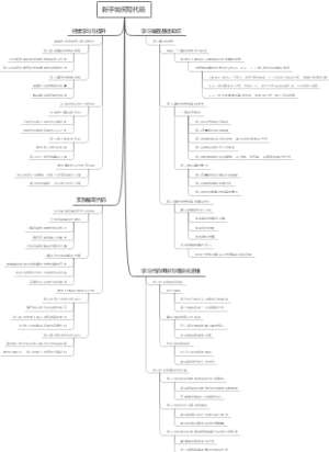 新手如何写代码