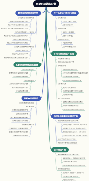 自动化测试怎么做