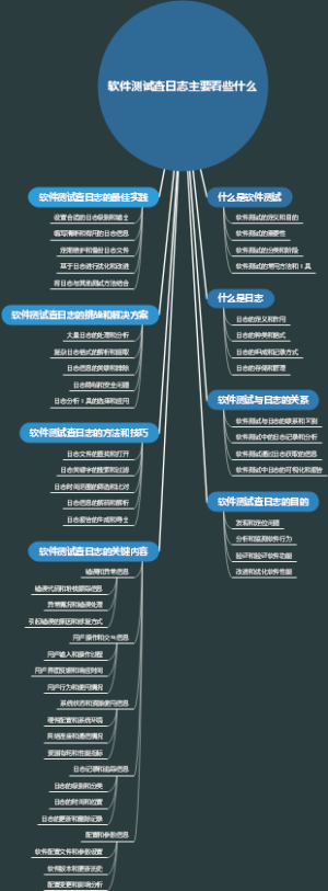 软件测试查日志主要看些什么