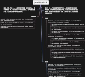 java代码扫描工具