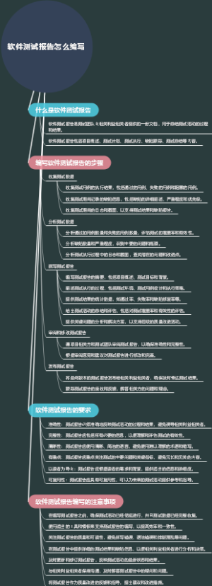 软件测试报告怎么编写