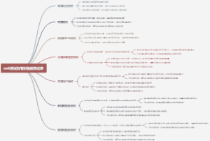 web测试独有的性能测试项