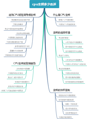 cpu主频多少合适