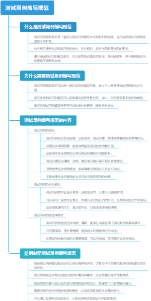 测试用例编写规范