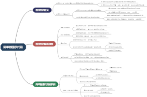 简单的程序代码