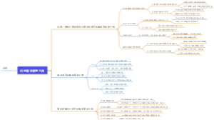 代码版本管理工具
