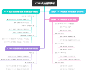 HTML代码框架解析