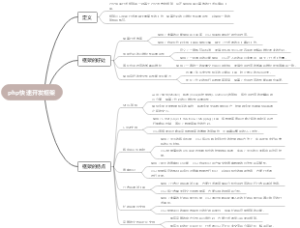 php快速开发框架