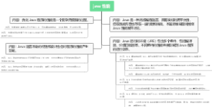 java 性能