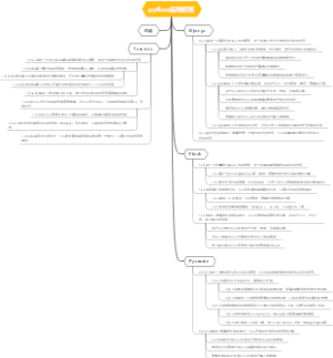python后端框架