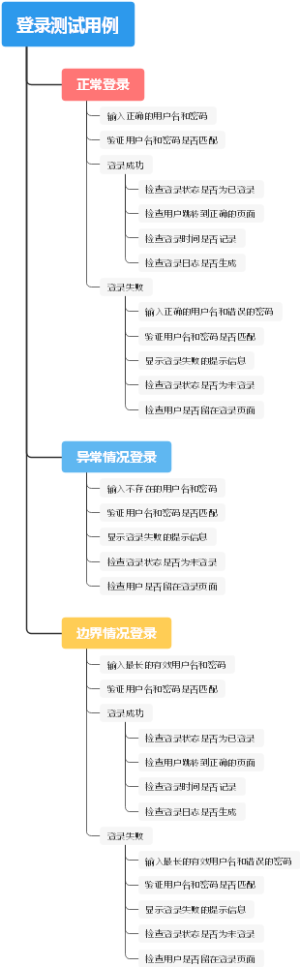 登录测试用例
