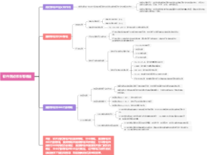 软件测试标准有哪些