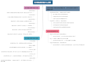 软件测试用例是什么意思