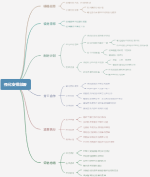 强化安排部署