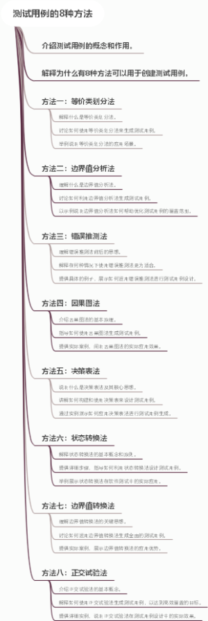 测试用例的8种方法