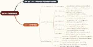 jenkins代码质量检测