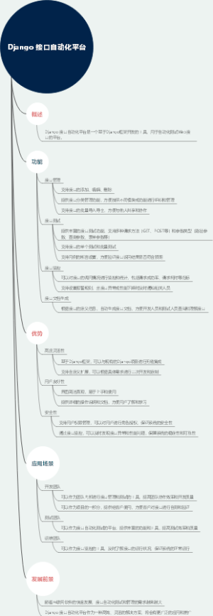 Django 接口自动化平台