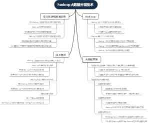 hadoop大数据开发技术