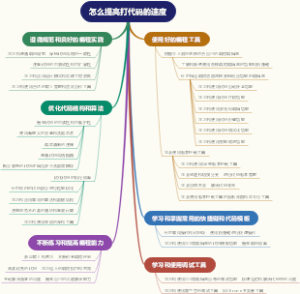怎么提高打代码的速度