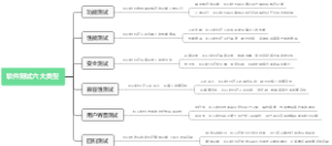 软件测试六大类型