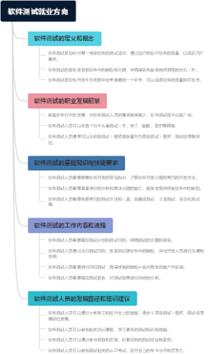 软件测试就业方向