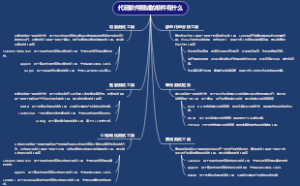代码软件测试的软件有什么