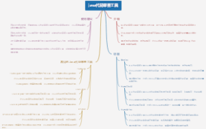 java代码审查工具