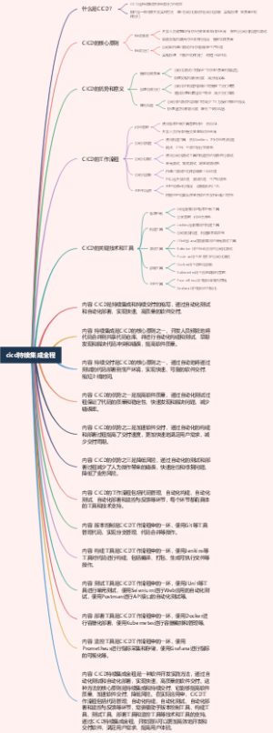 cicd持续集成全程